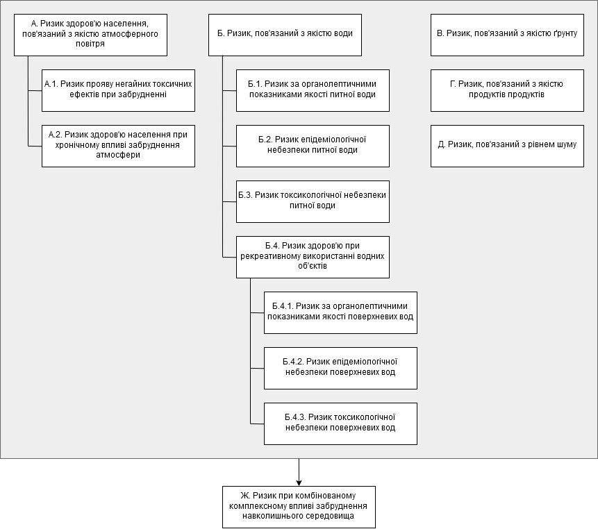 Risk structure