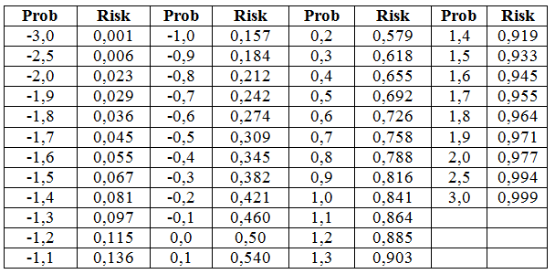 Table 1